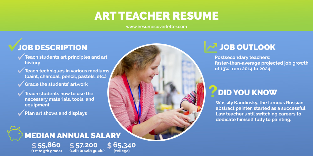 art teacher resume infographic